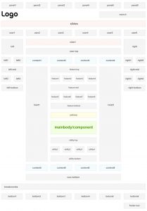 module positions
