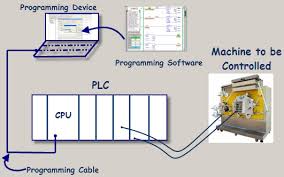 Lomba Pemrograman Ladder PLC